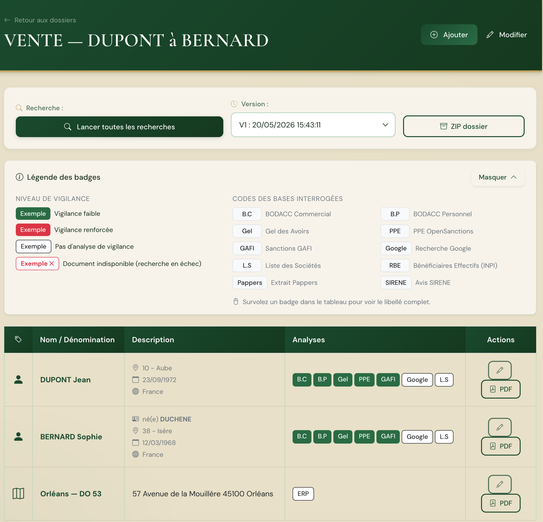 Tableau de synthèse LCB-FT — pastilles vertes/rouges par personne et société